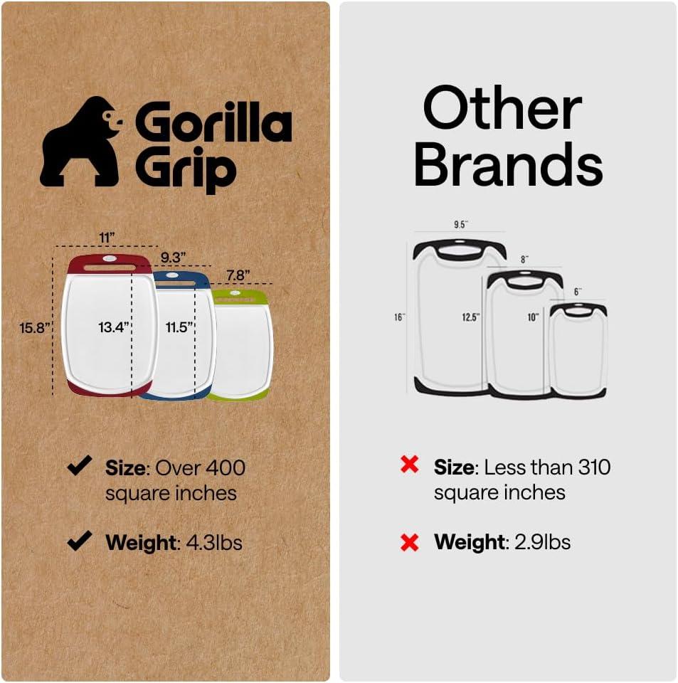 imageGORILLA GRIP BPAFree Reversible Kitchen Cutting Board Set of 3 US Designed Nonporous Juice Grooves Catch Liquid Slip Resistant Border Dishwasher Safe Durable Large Food Chopping Boards BlackRedBlueLime